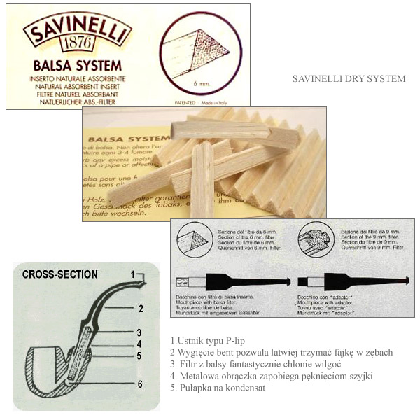 System Sawinelli